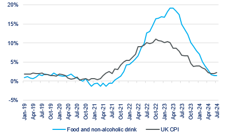 InflationJul24 1.png