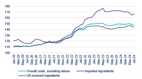 InflationJul24 2.png